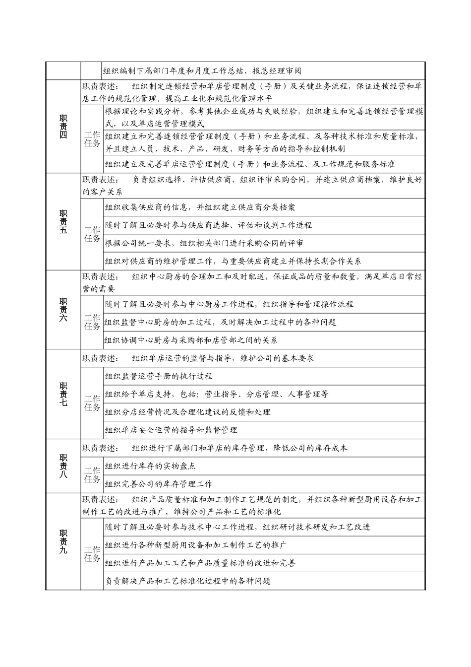 3－1220－营运副总经理岗位说明书.doc_第2页