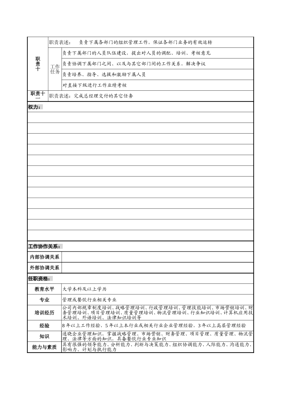 3－1220－营运副总经理岗位说明书.doc_第3页