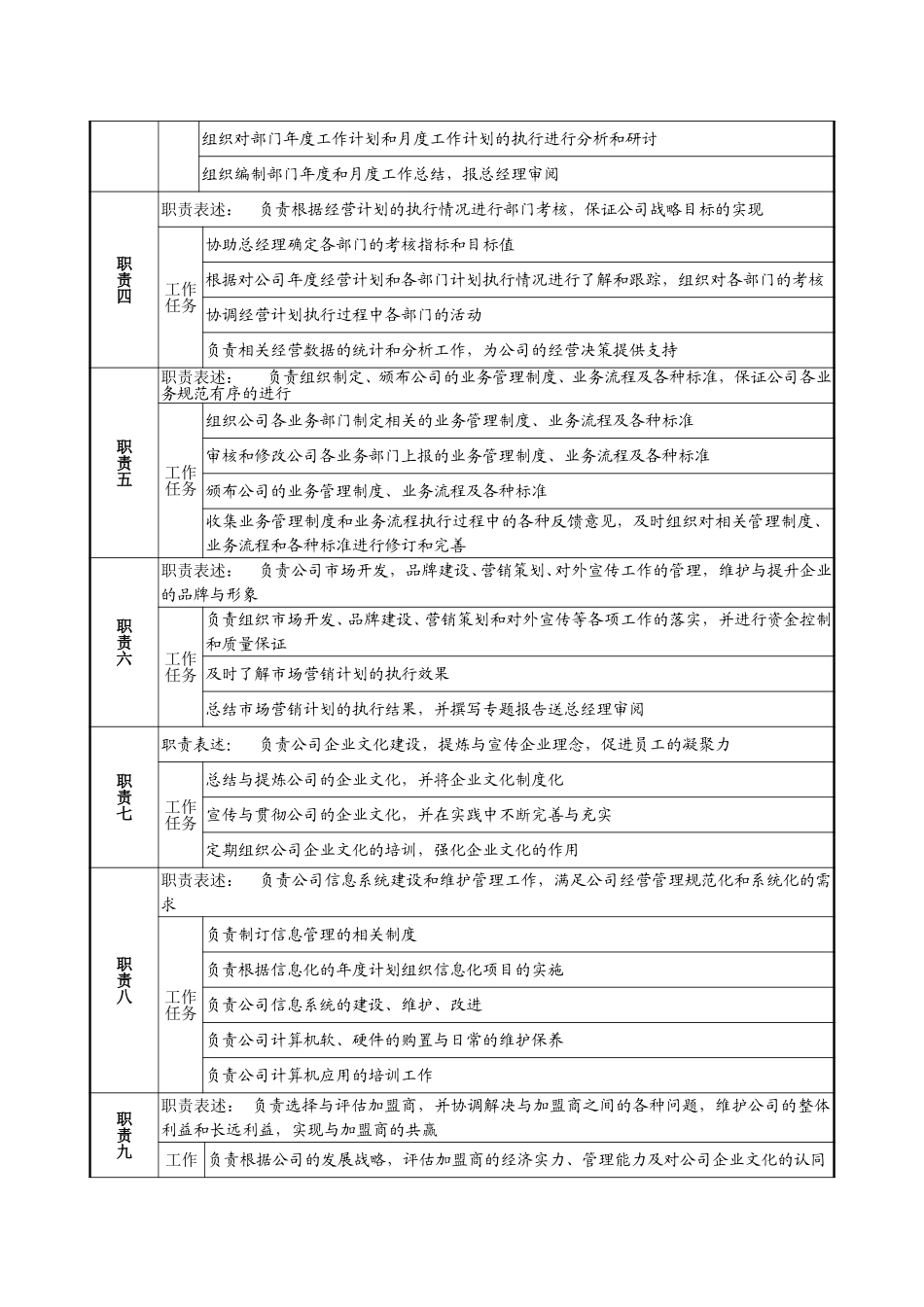 4－1220－经营办主任岗位说明书.doc_第2页