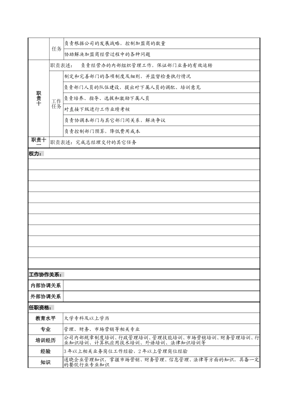 4－1220－经营办主任岗位说明书.doc_第3页
