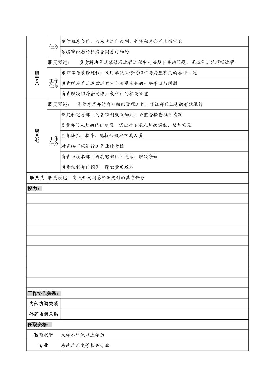 5－1220－房产部经理岗位说明书.doc_第2页