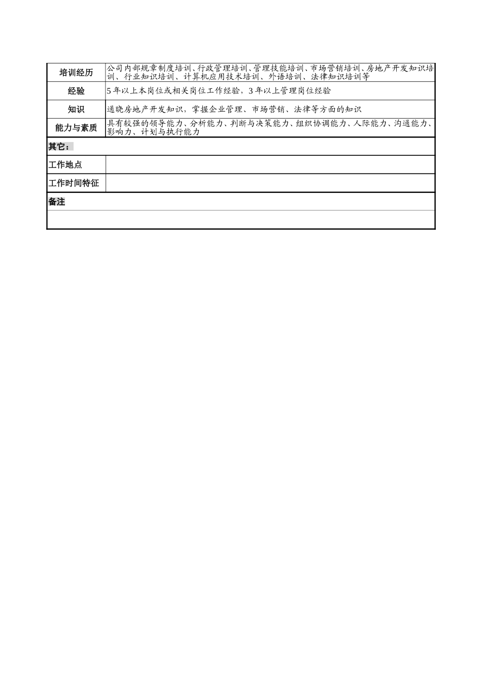 5－1220－房产部经理岗位说明书.doc_第3页