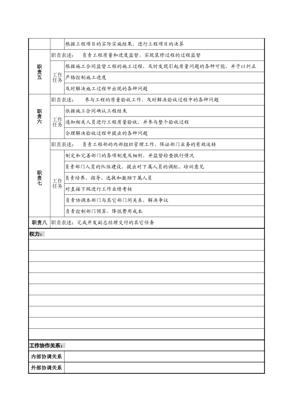 6－1220－工程部经理岗位说明书.doc_第2页