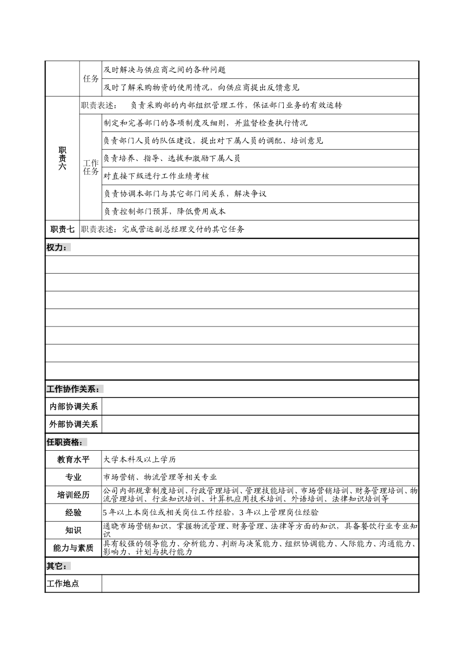 7－1220－采购部经理岗位说明书.doc_第2页