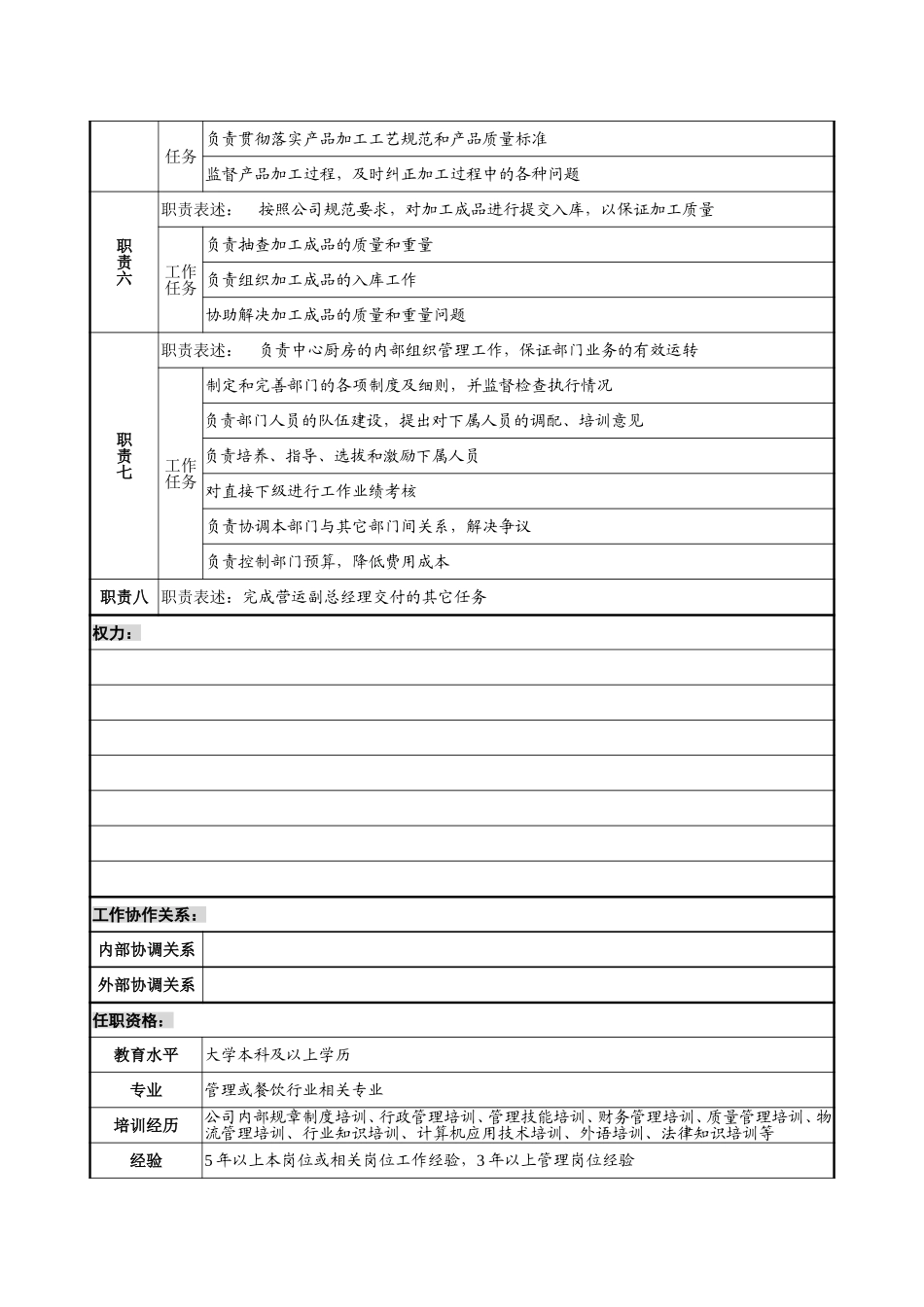 8－1220－中心厨房主任岗位说明书.doc_第2页