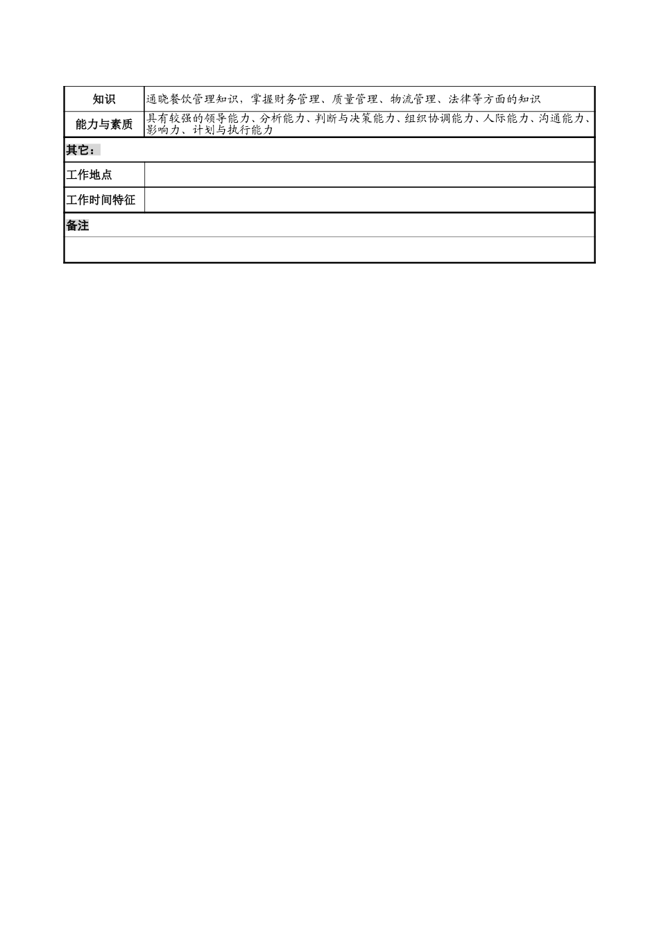 8－1220－中心厨房主任岗位说明书.doc_第3页
