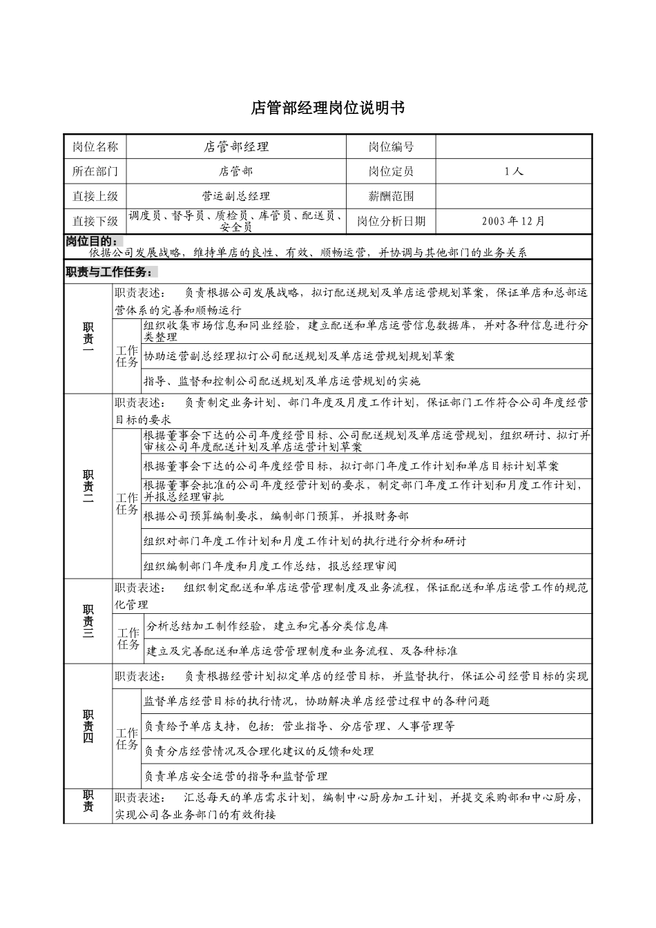 9－1220－店管部经理岗位说明书.doc_第1页