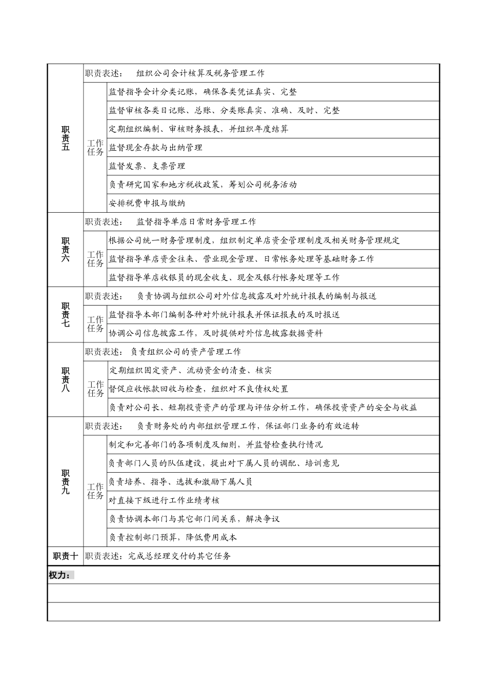 11－1220－财务处处长岗位说明书.doc_第2页
