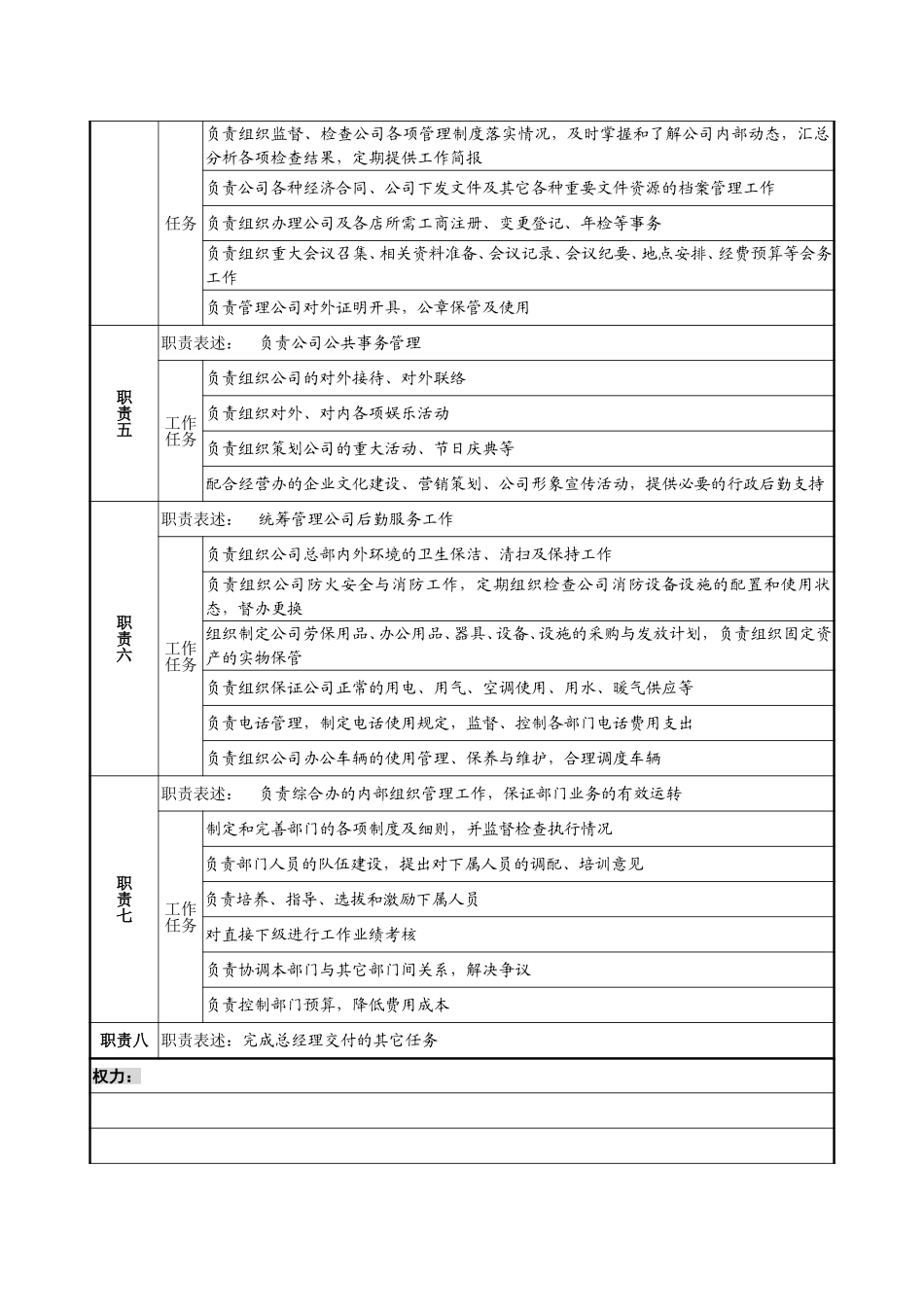 12－1220－综合办主任岗位说明书.doc_第2页