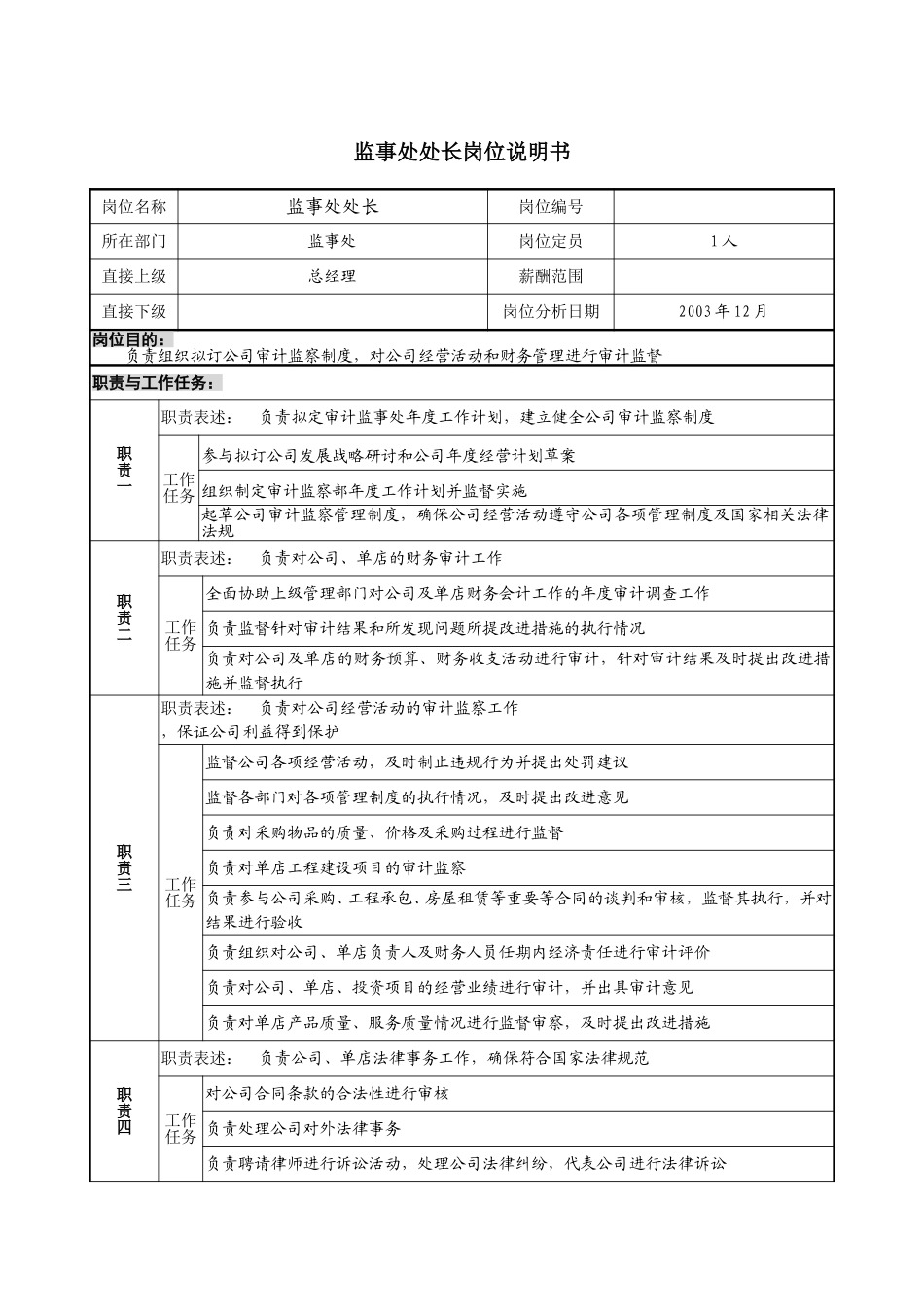 13－1220－监事处处长岗位说明书.doc_第1页
