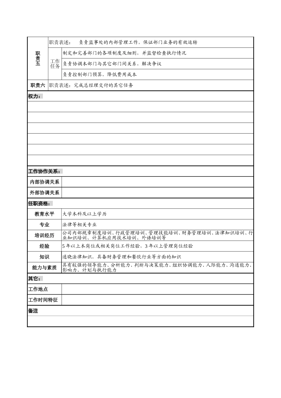 13－1220－监事处处长岗位说明书.doc_第2页