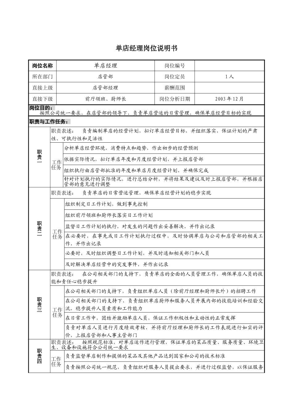 14－1220－单店经理岗位说明书.doc_第1页
