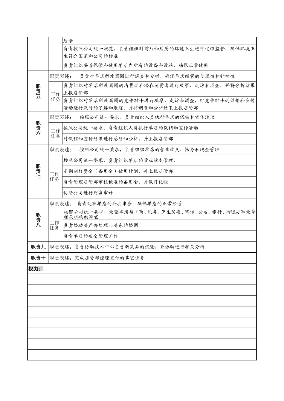 14－1220－单店经理岗位说明书.doc_第2页