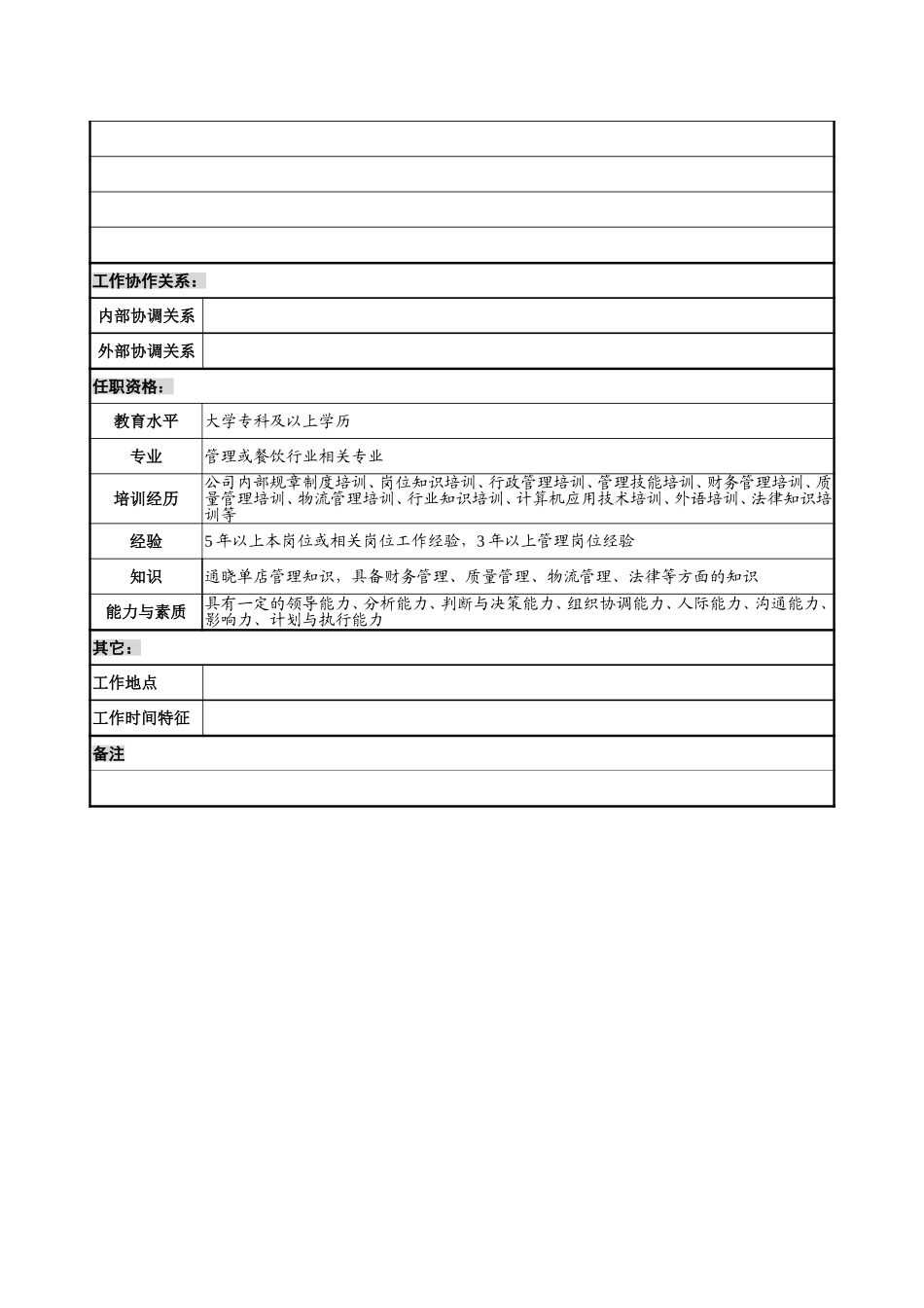 14－1220－单店经理岗位说明书.doc_第3页