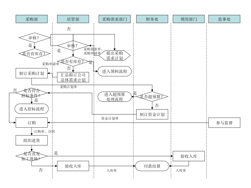 040203-2流程图.ppt_第1页