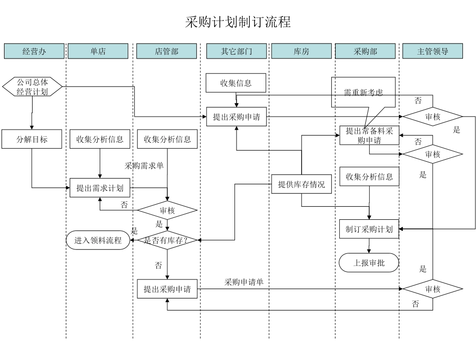 040203-2流程图.ppt_第3页