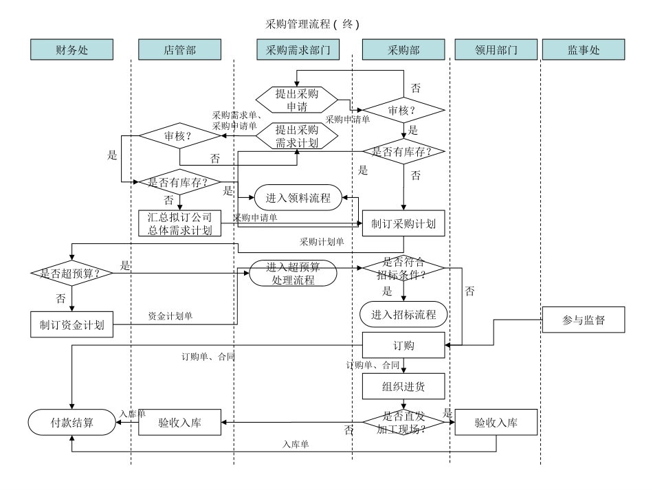 流程图.ppt_第2页