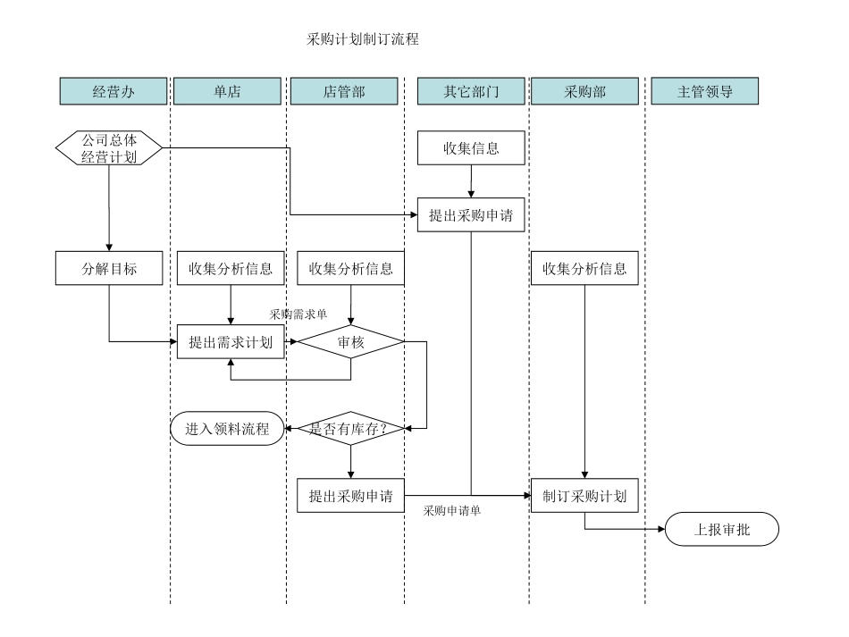 流程图.ppt_第3页