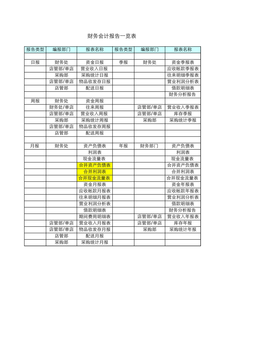 财务报告一览表.xls_第1页