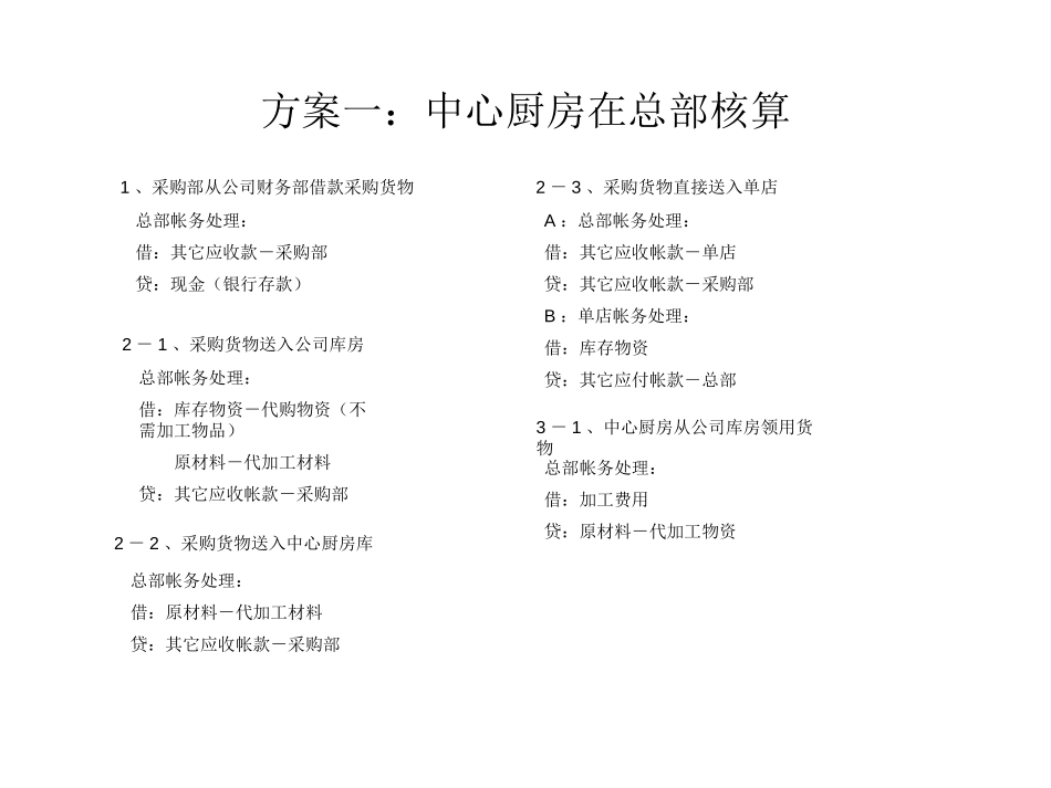 财务帐务处理流程.ppt_第2页