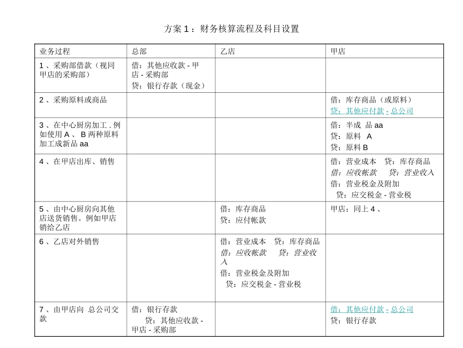 财务帐务处理流程-040226.ppt_第3页