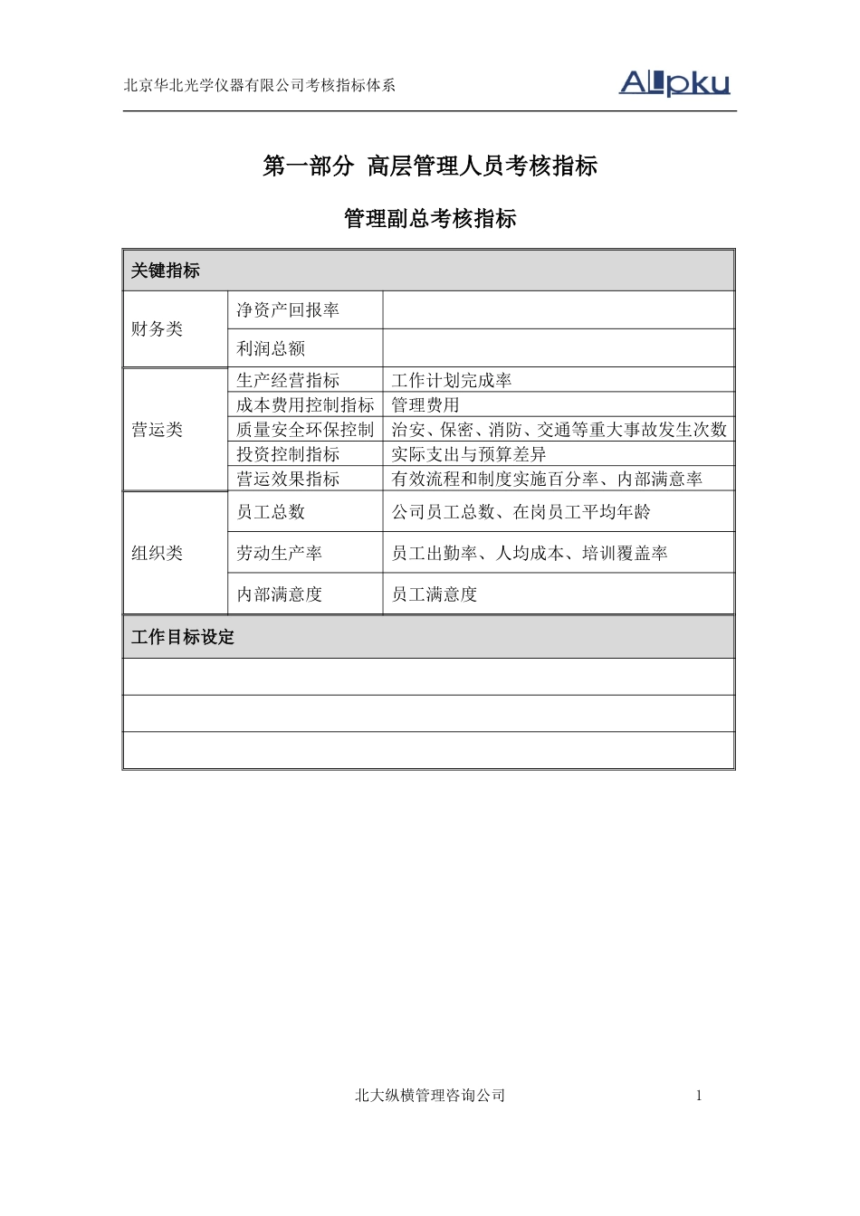CNGC考核指标体系 v1.1.doc_第3页