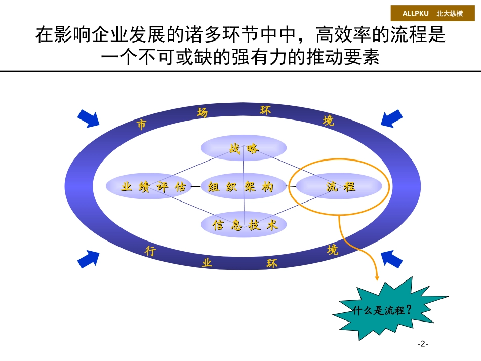 流程培训.ppt_第2页