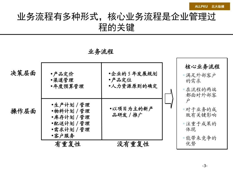 流程培训.ppt_第3页