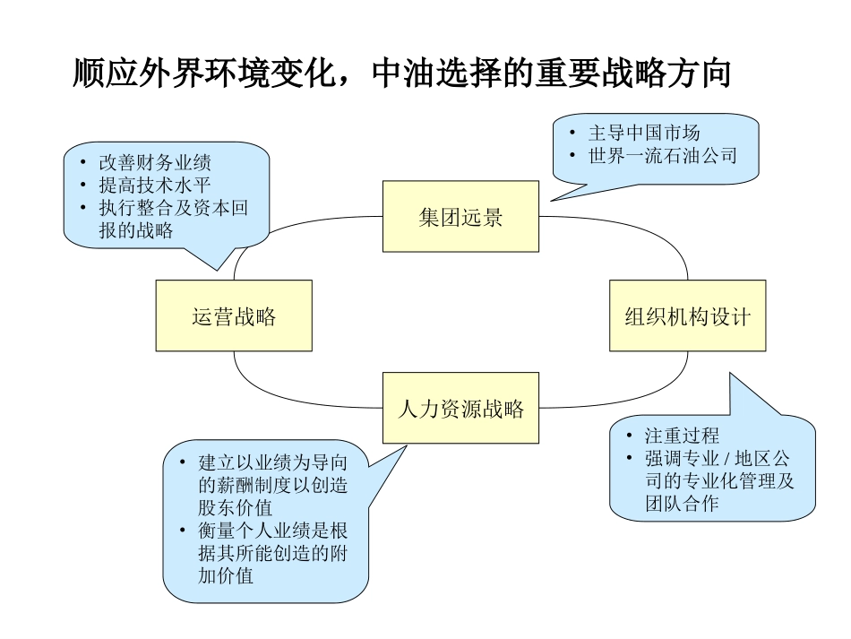 MKC薪酬.ppt_第2页