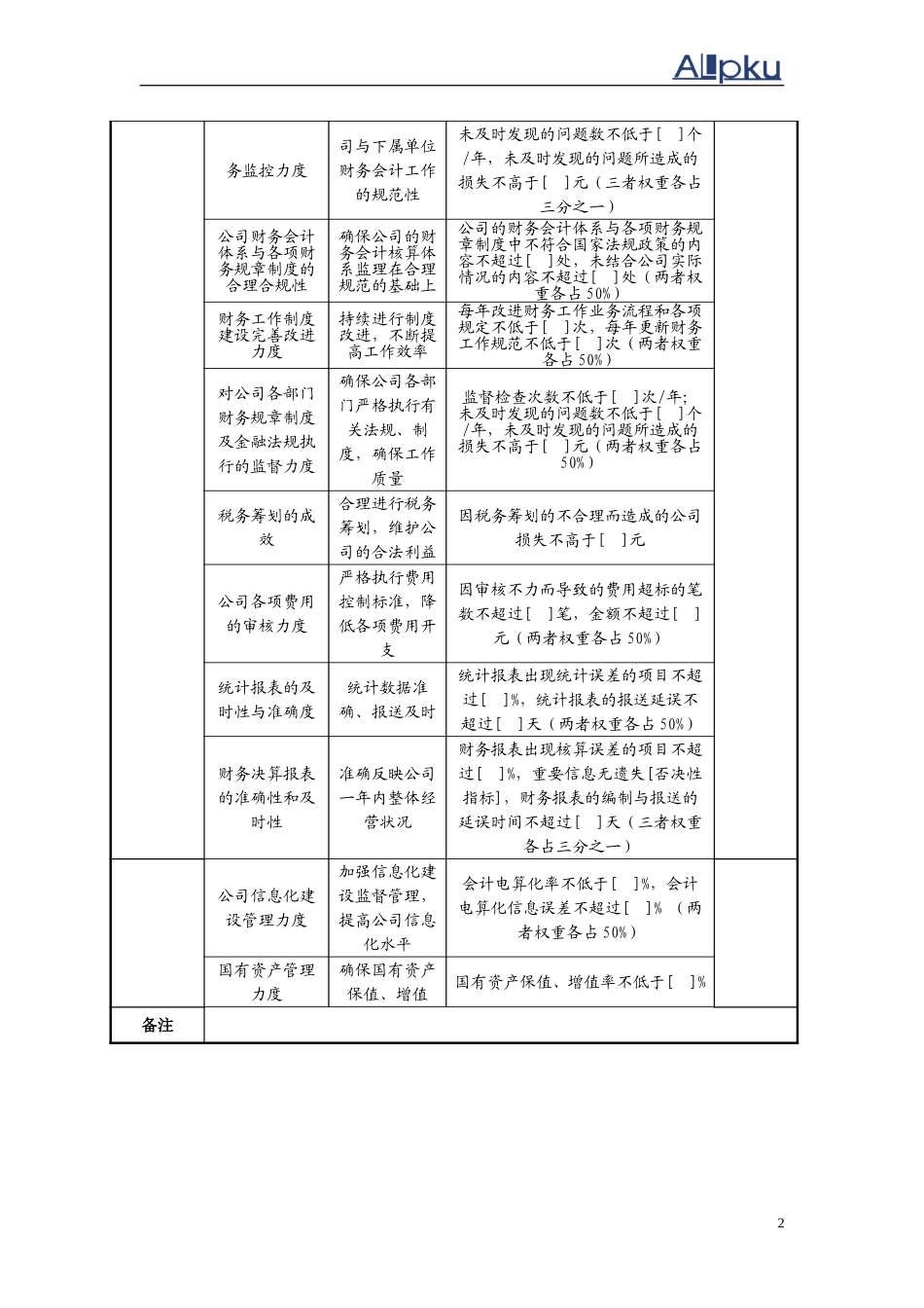 财务部任务绩效指标.doc_第2页