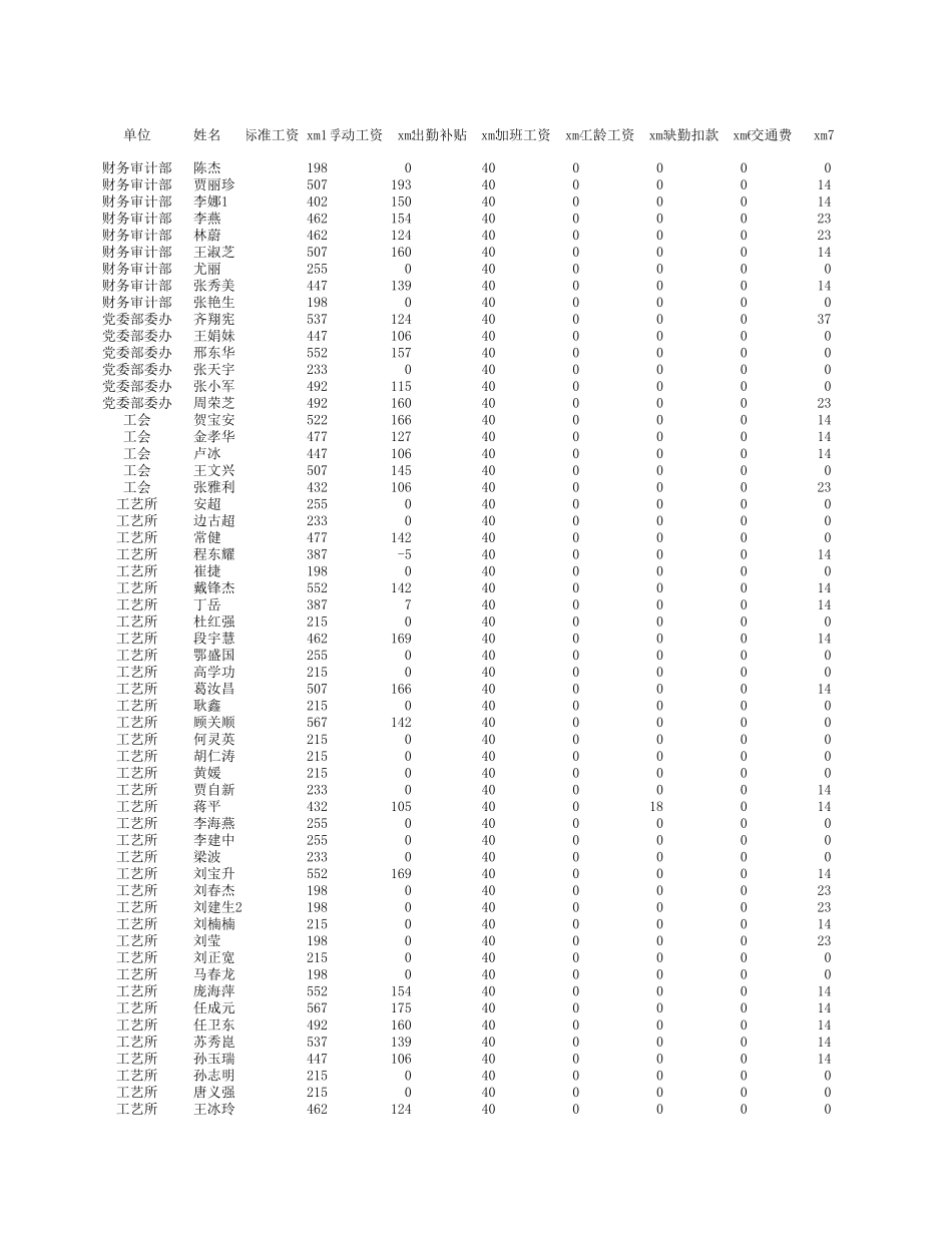 工资 - 02.11.xls_第1页