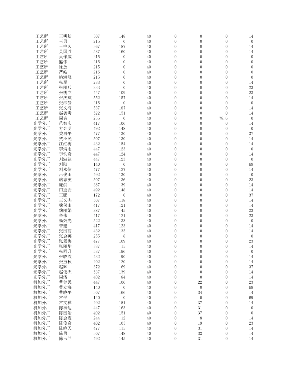 工资 - 02.11.xls_第2页