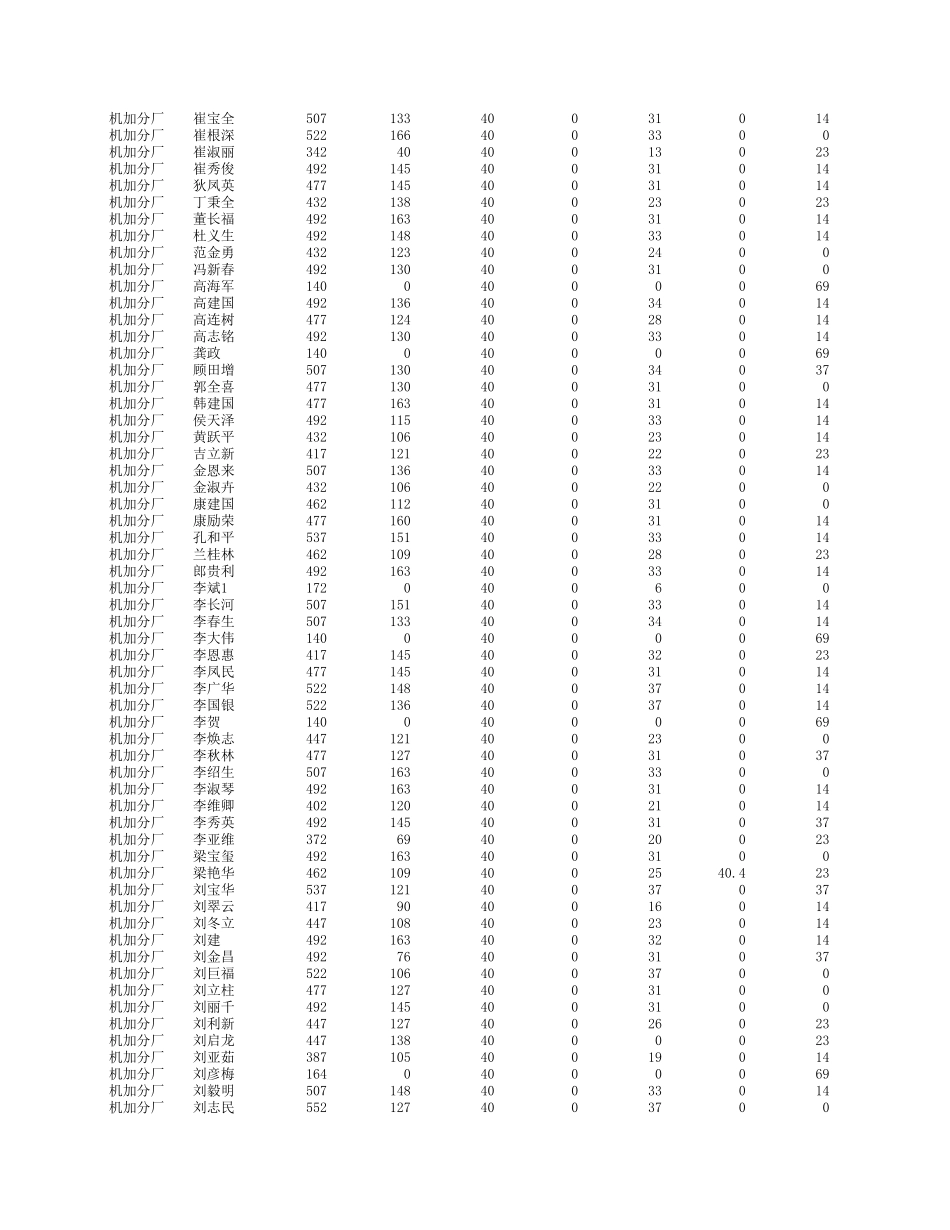工资 - 02.11.xls_第3页