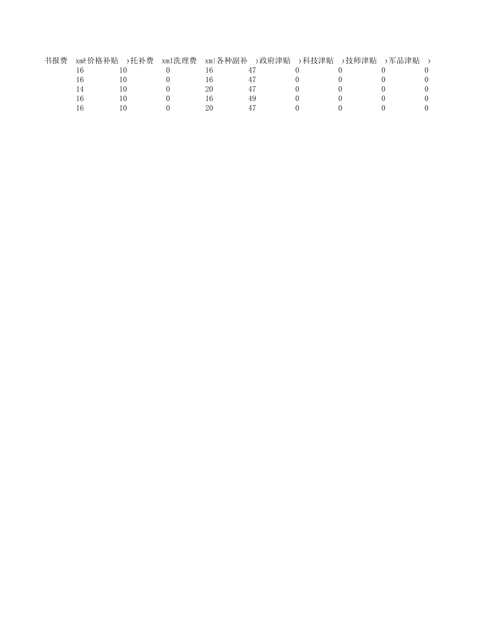工资 - 02.12.xls_第2页