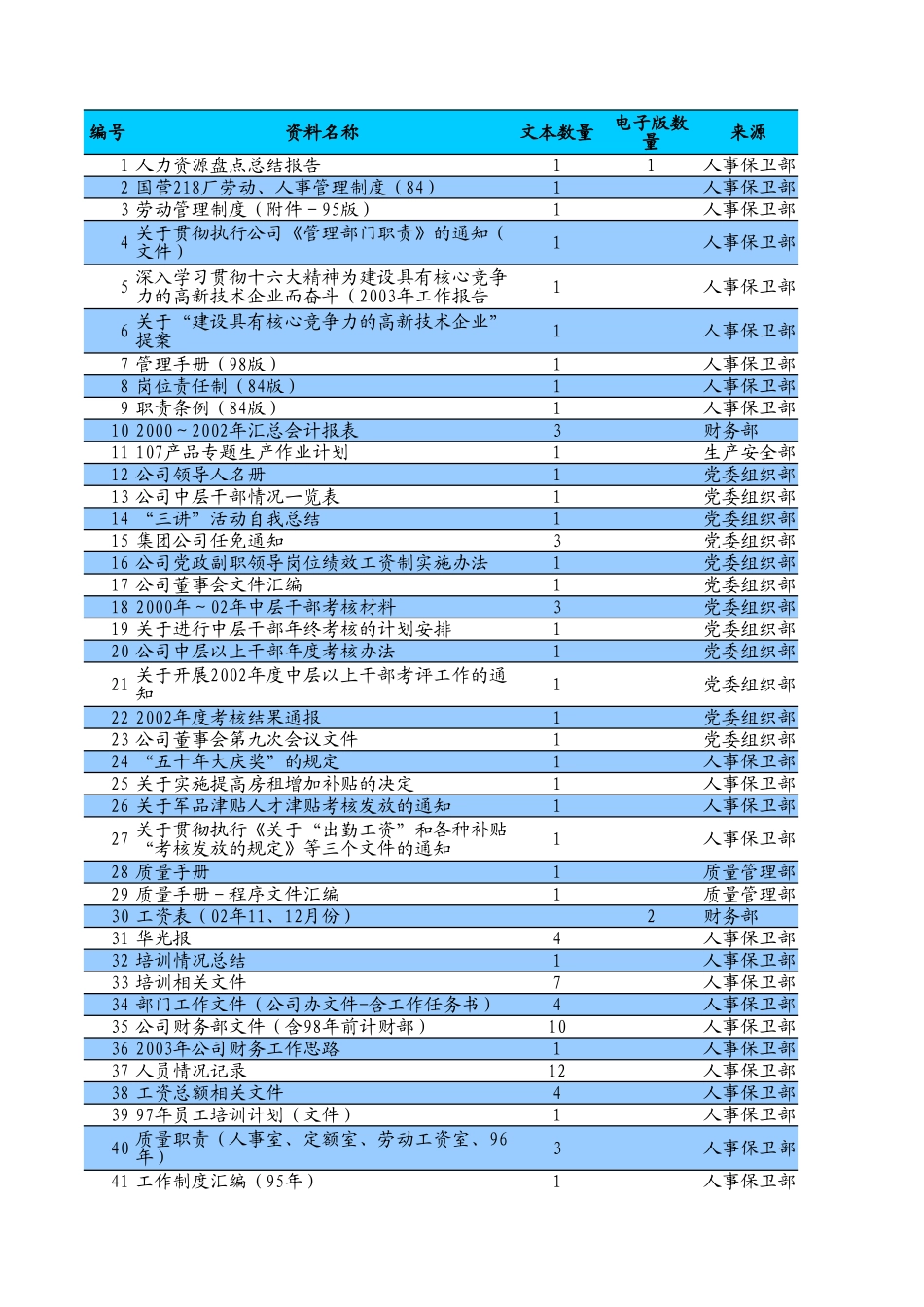 内部资料提供清单.xls_第1页