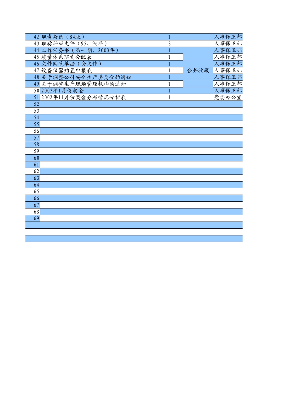 内部资料提供清单.xls_第2页