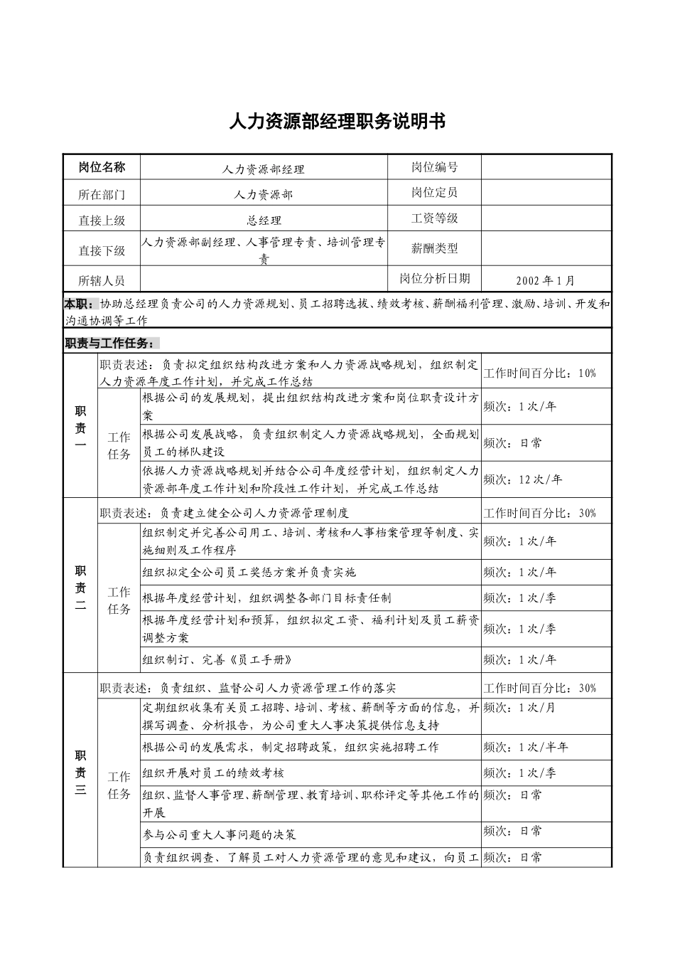 人力资源部经理职务说明书.doc_第1页