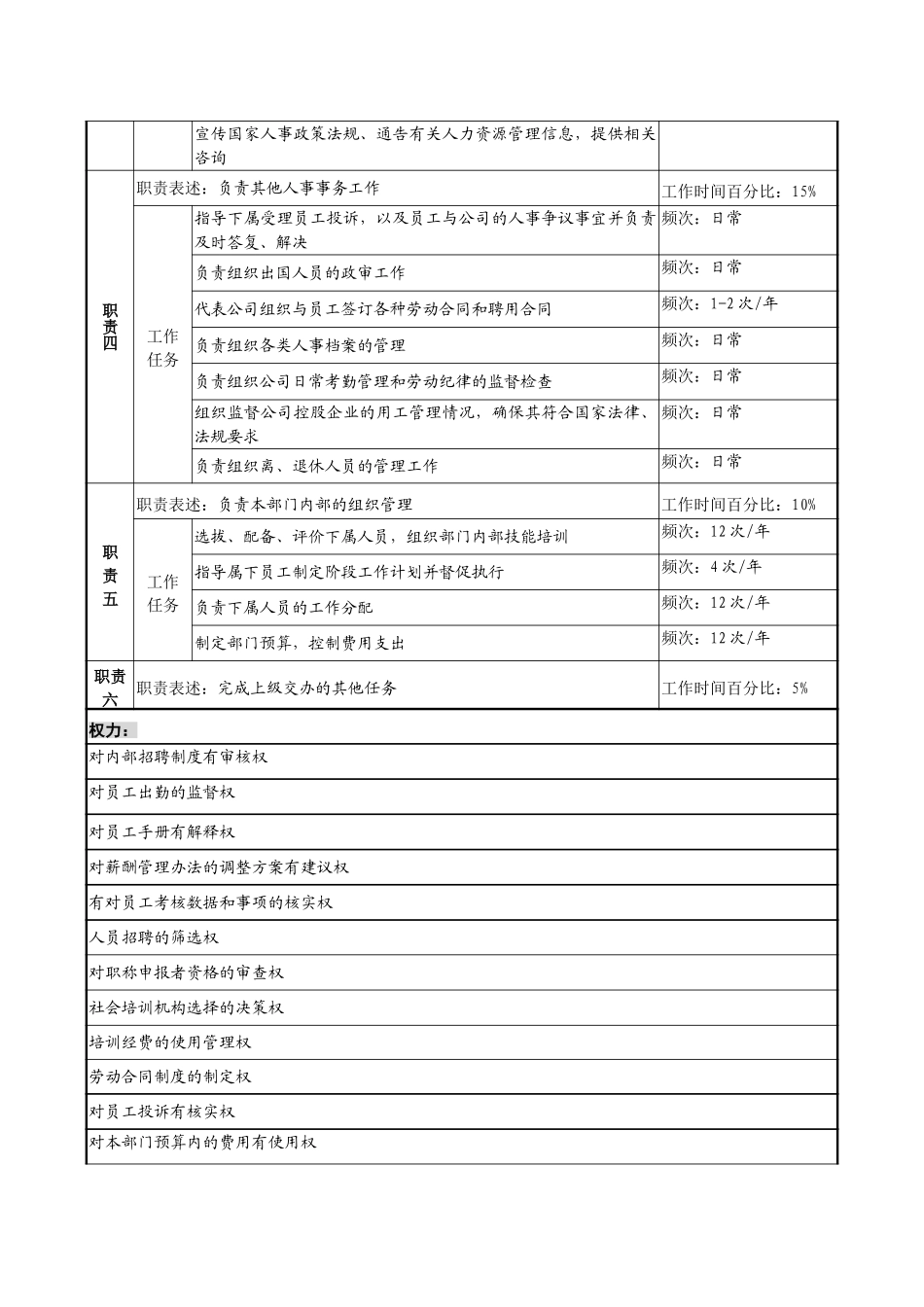 人力资源部经理职务说明书.doc_第2页