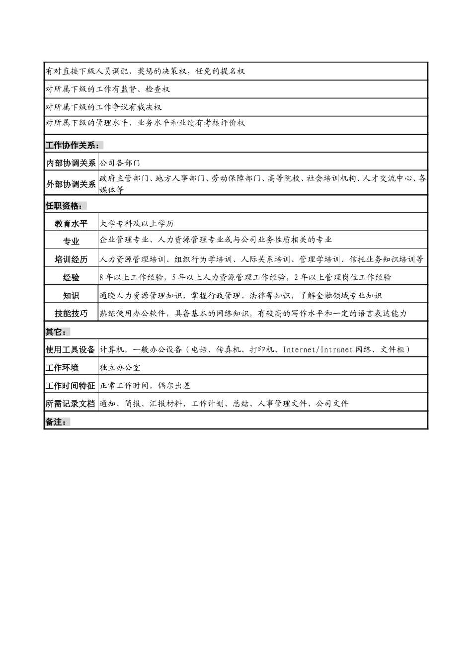 人力资源部经理职务说明书.doc_第3页