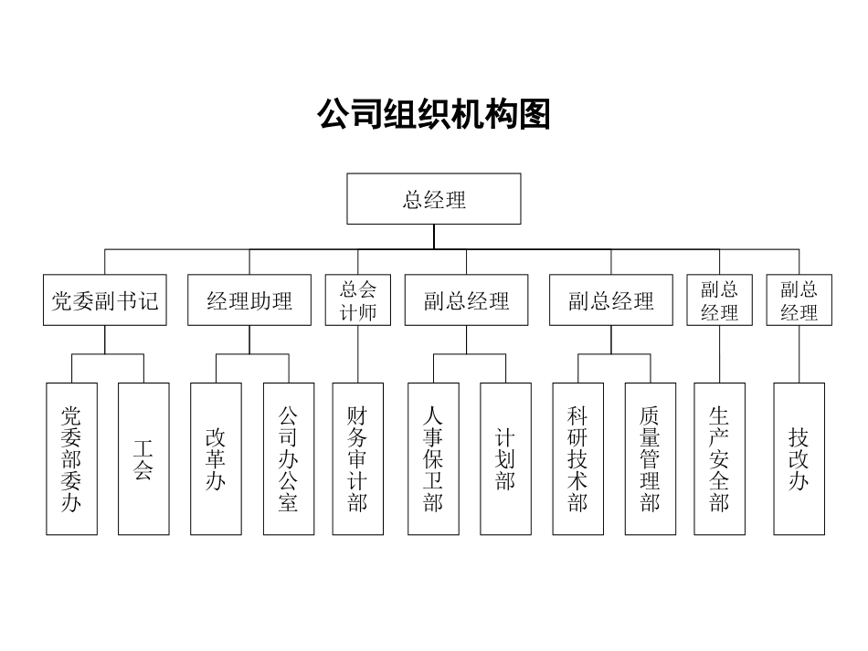 组织结构.ppt_第1页