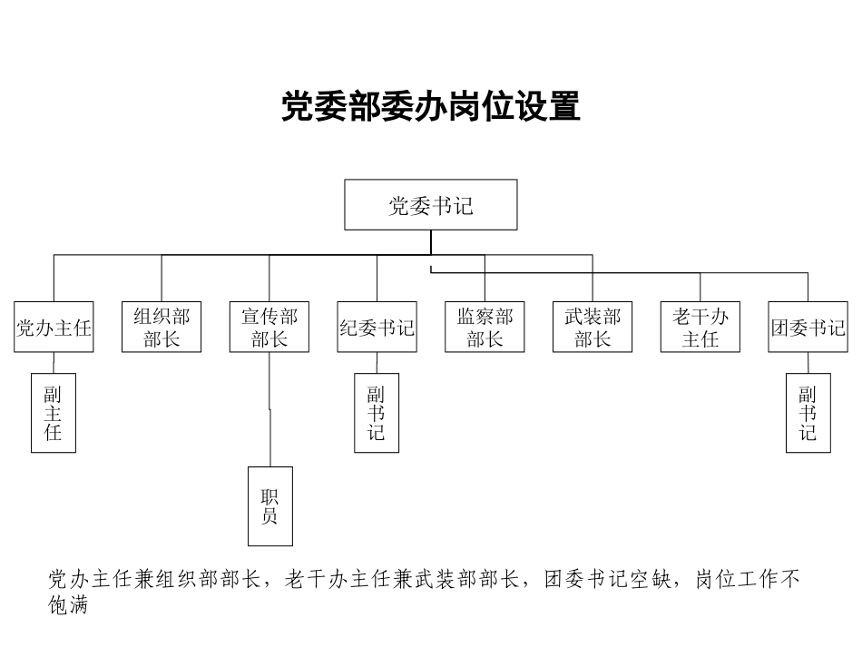 组织结构.ppt_第2页