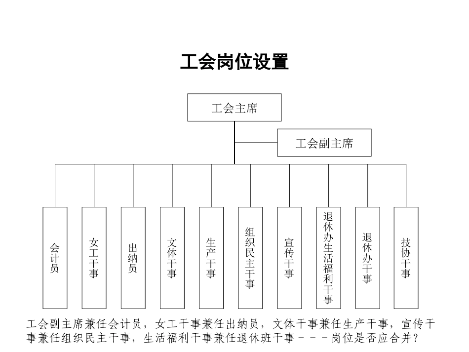组织结构.ppt_第3页