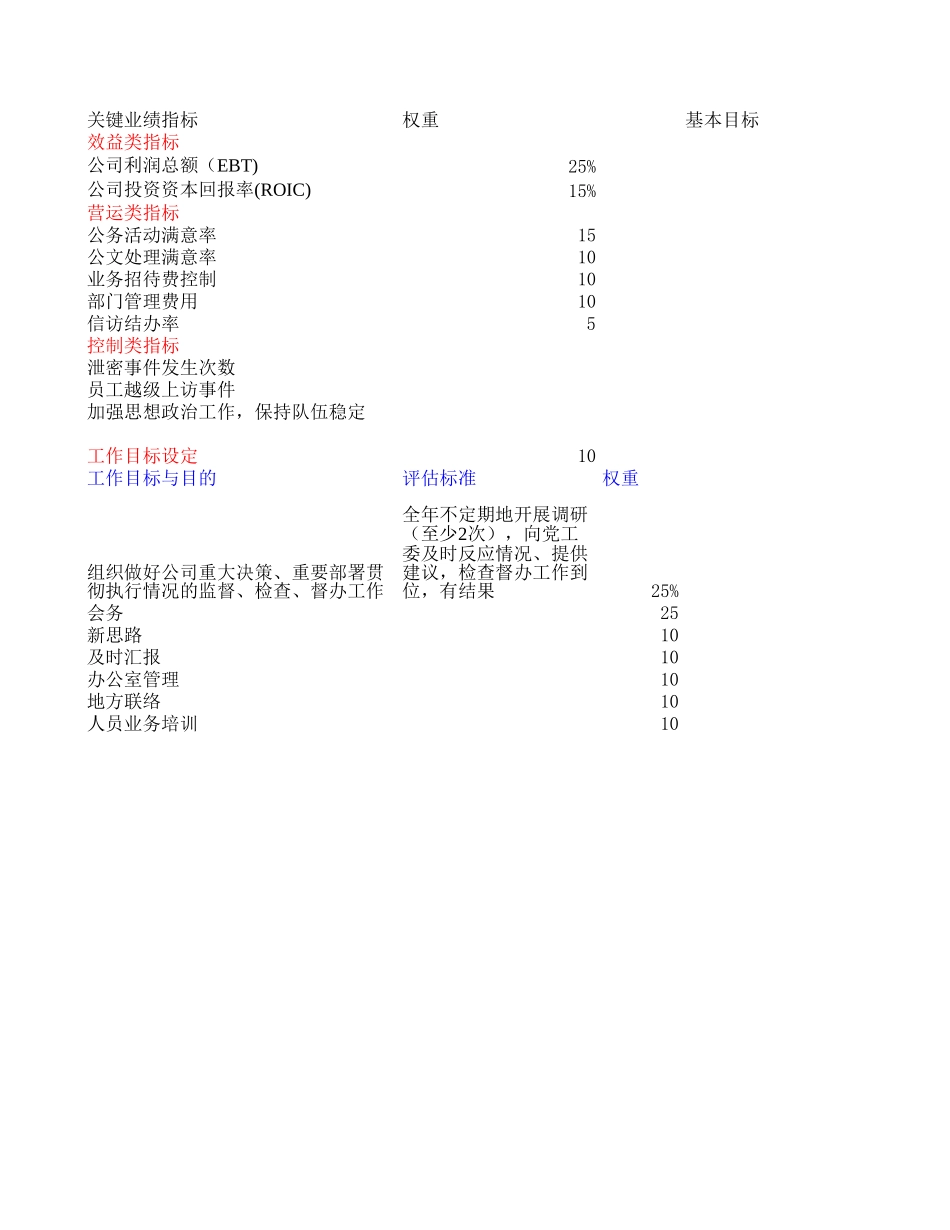 tlm考核指标tlm.xls_第1页