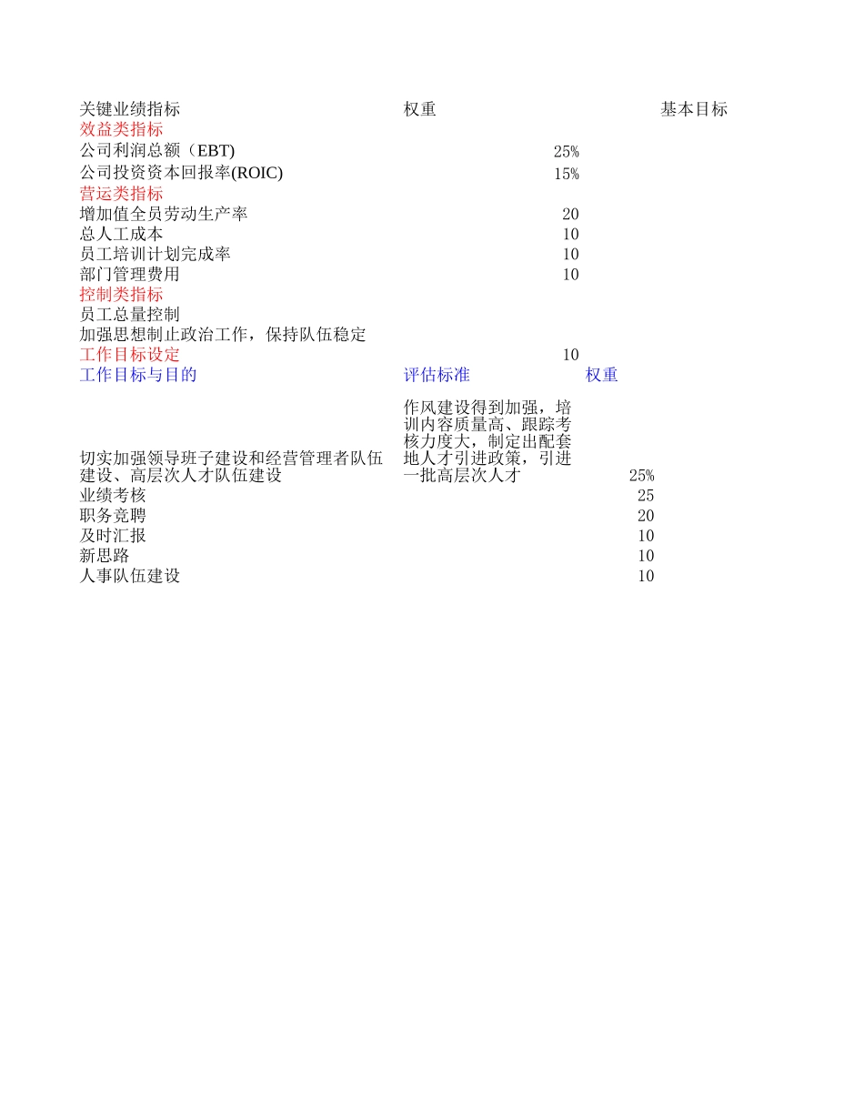 tlm考核指标tlm.xls_第3页