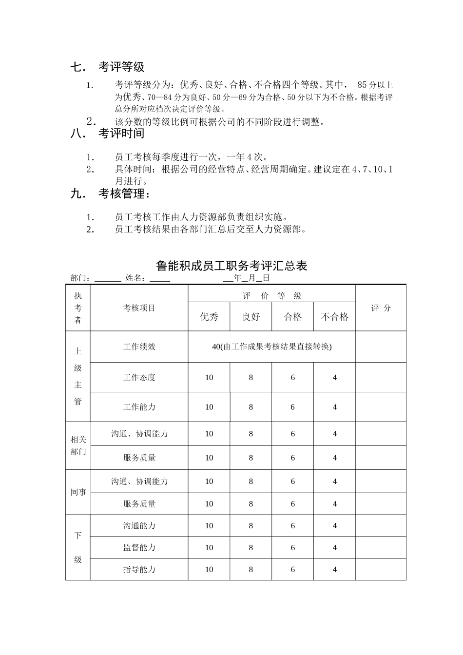 鲁能积成员工考核管理办法.doc_第2页