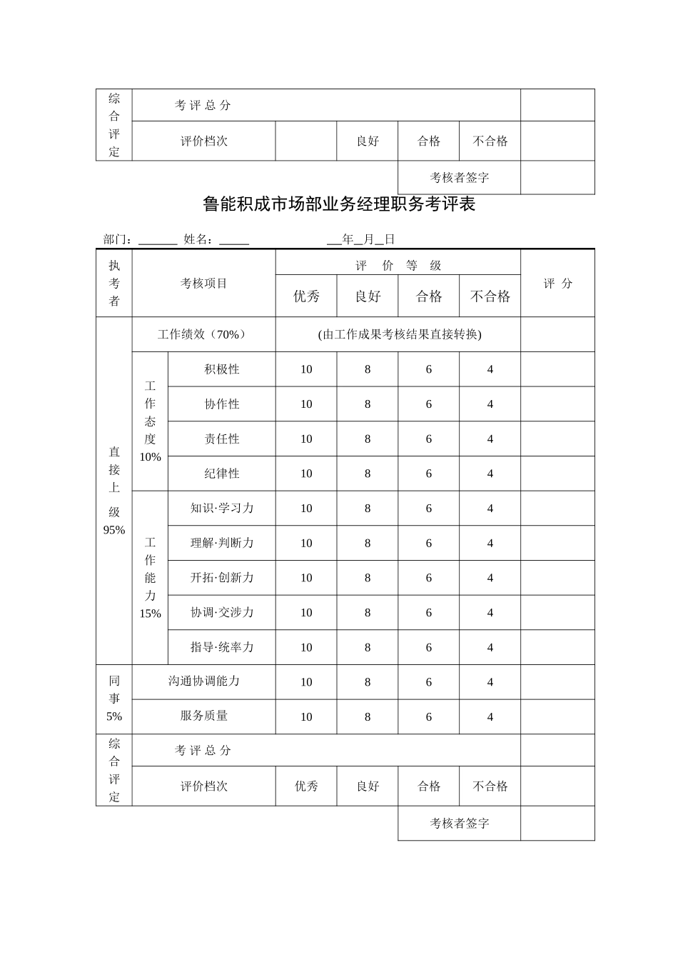 鲁能积成员工考核管理办法.doc_第3页