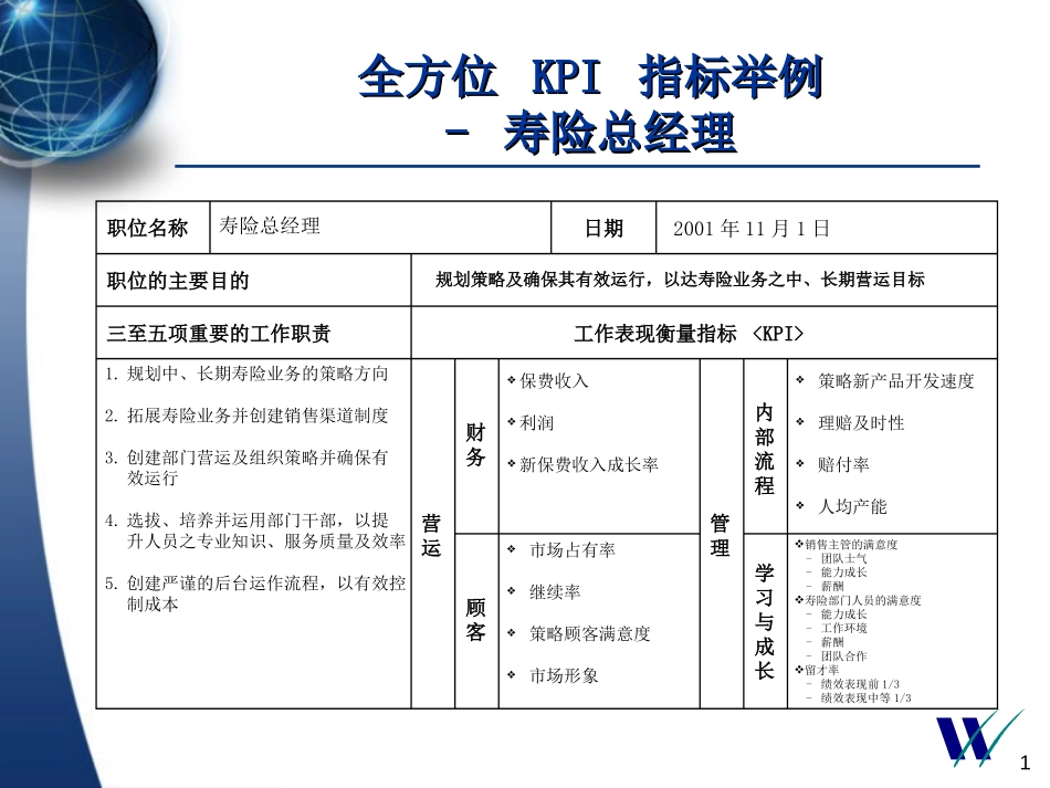 平安保险KPI指标例子.ppt_第1页