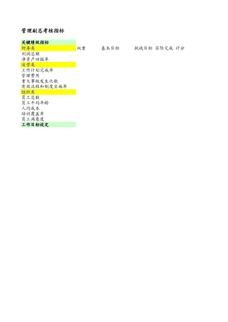 CNGC考核指标体系.xls_第1页
