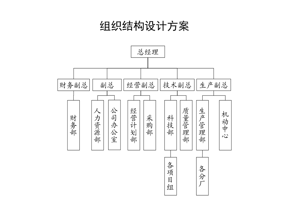 0507定岗讨论稿 .ppt_第1页