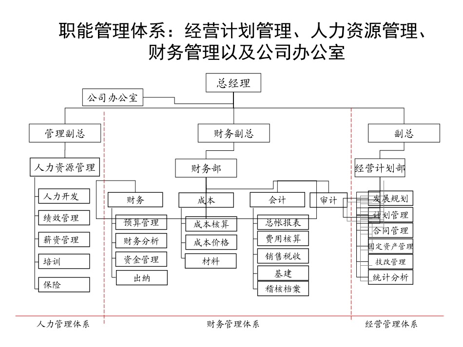 0507定岗讨论稿 .ppt_第2页